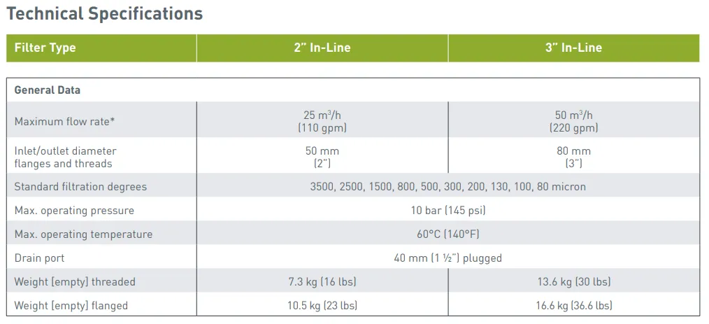 Amiad 50mm Manual Steel SS Weavewire Screen Filters with 800cm² Filtration Area