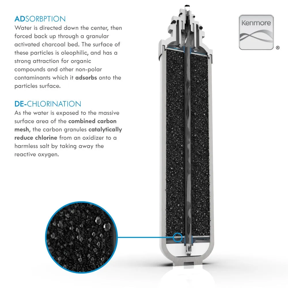 Chemical Filter Replacement Pod